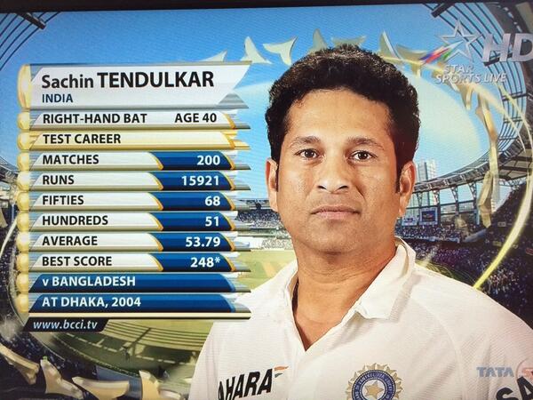 Sachin Tendulkar Records and Achievements of All Time – Neo Prime Sport